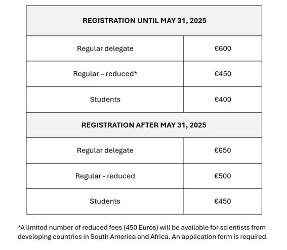 Registration